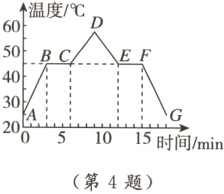 51015时间/min0第4题