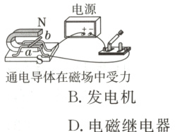 通电导体在磁场中受力B发电机