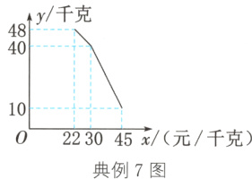 223045x元千克典例7图