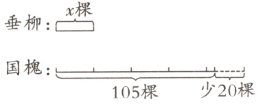 国槐少20棵105棵