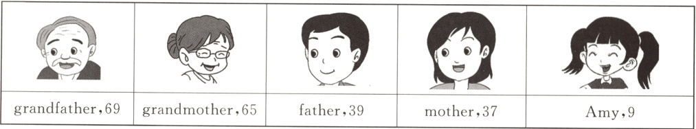 grandfather69grandmother65father39mother37Amy9