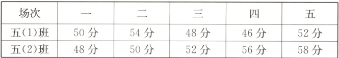 五1班50分54分48分46分52分五2班48分50分52分56分58分