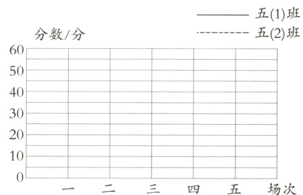 10三四五场次一二
