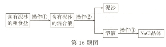 溶液操作③NaCI晶体第16题图