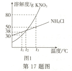 温度/℃图1第17题图
