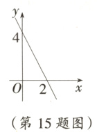 02第15题图