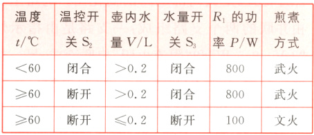 60断开02闭合武火80060断开02断开文火100