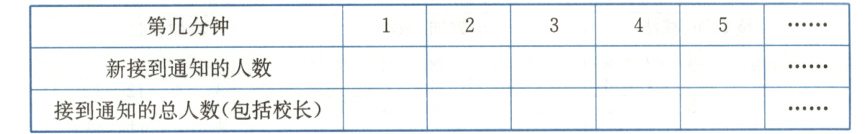 新接到通知的人数接到通知的总人数包括校长