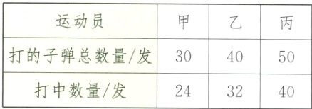 打中数量/发243240