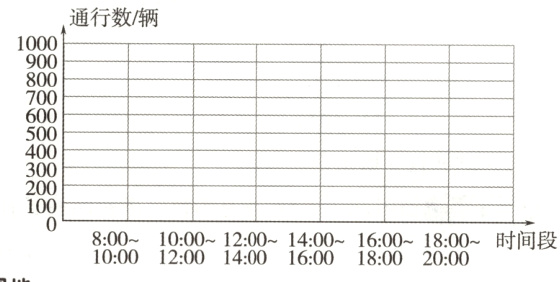 1018002岛0时间段1000120012001400