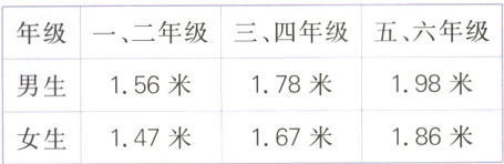 186米167米女生147米