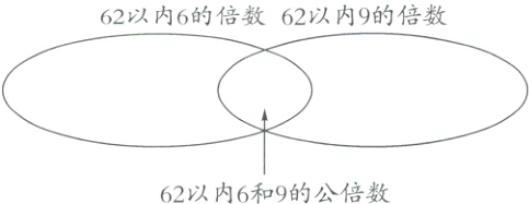 62以内6和9的公倍数