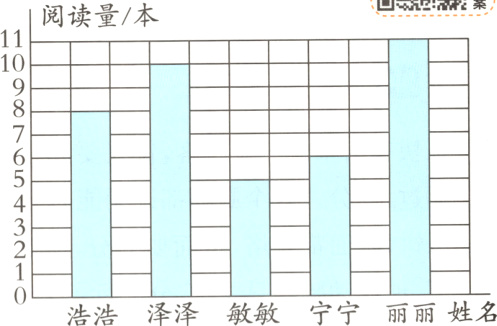 浩浩泽泽敏敏宁宁丽丽姓名