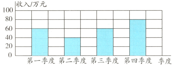 20一季度第二季度第三季度第四季度季度
