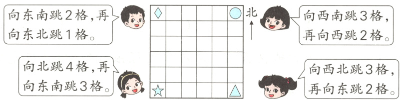 向西北跳3格再向东跳2格向东南跳3格