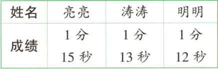 成绩13秒12秒15秒