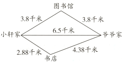 438千米288千米书店