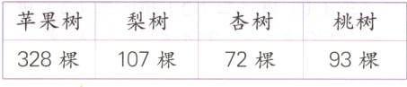328棵107棵72棵93棵