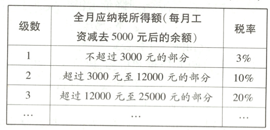 超过12000元至25000元的部分20