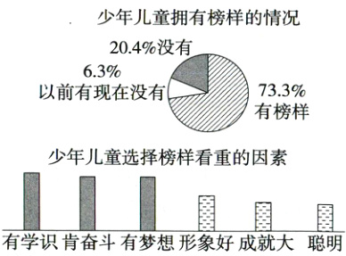 有学识肯奋斗有梦想形象好成就大聪明