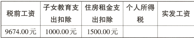 出扣除出扣除967400元100000元150000元
