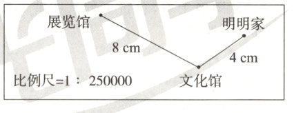 比例尺1250000文化馆