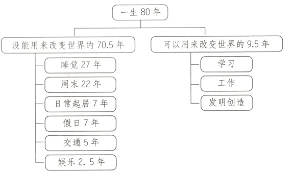交通5年娱乐25年