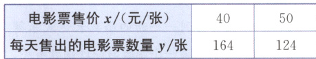 电影票售价xZ元Z张4050每天售出的电影票数量y张164124