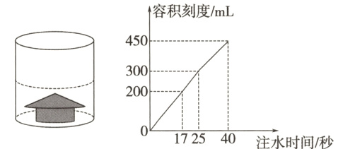 172540注水时间秒
