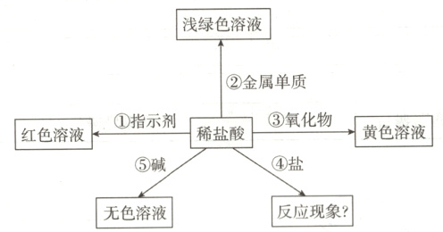 反应现象无色溶液
