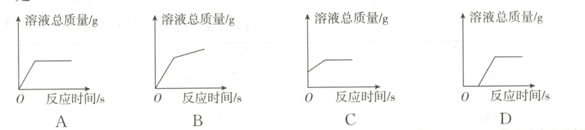 0反应时间/s0反应时间/s0反应时间/s0反应时间/s