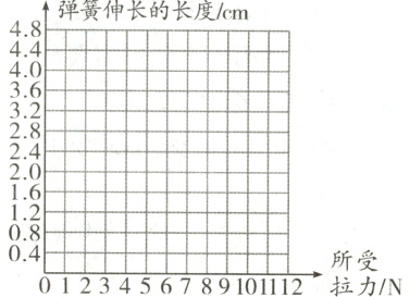 01234567891011112所雾N