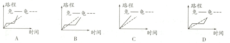 时间时间时间时间