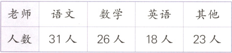人数31人26人18人23人