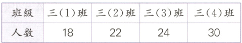 班级三1班三2班三3班三4班人数18222430