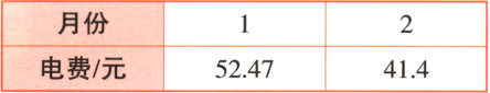 月份电费元5247414