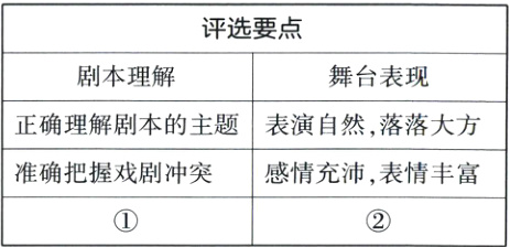 准确把握戏剧冲突感情充沛表情丰富