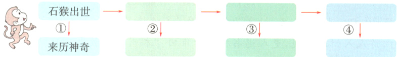 ①②{③④{来历神奇