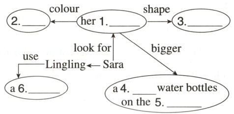 waterbottlesa4onthe5