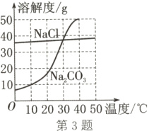 01020304050温度0第3题
