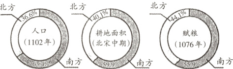南方559南方南方5999