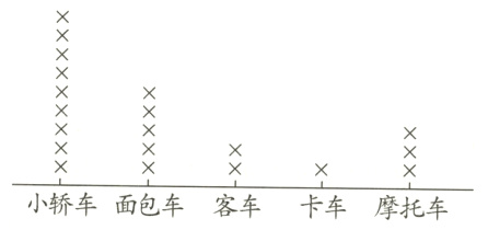 小轿车面包车客车卡车摩托车