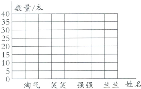 姓名兰兰淘气强强笑笑