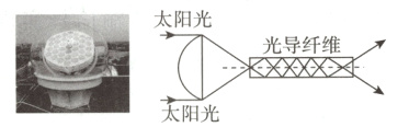光导纤维太阳光