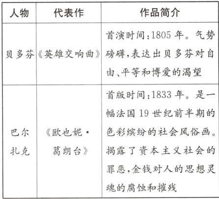 罪恶 金钱对人的思想灵魂的腐蚀和摧残