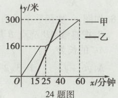 015254060x分钟24题图