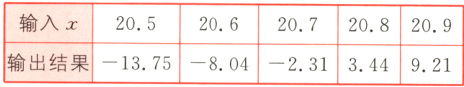208209输入x205206207−231344921输出结果−1375−804