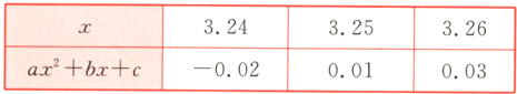324325326ax²+bx+c−002001003
