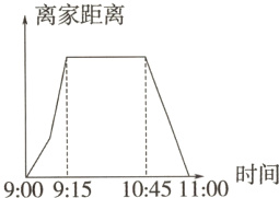 10451100时间900915