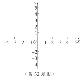 第32题图